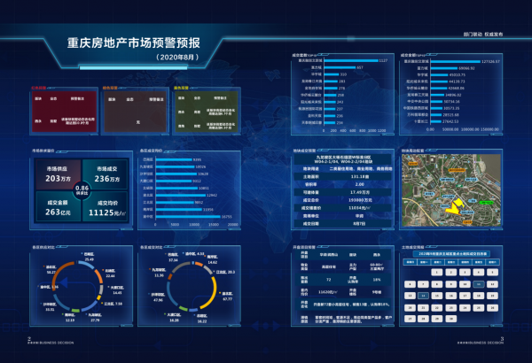 2020年8月重庆房地产市场预警预报