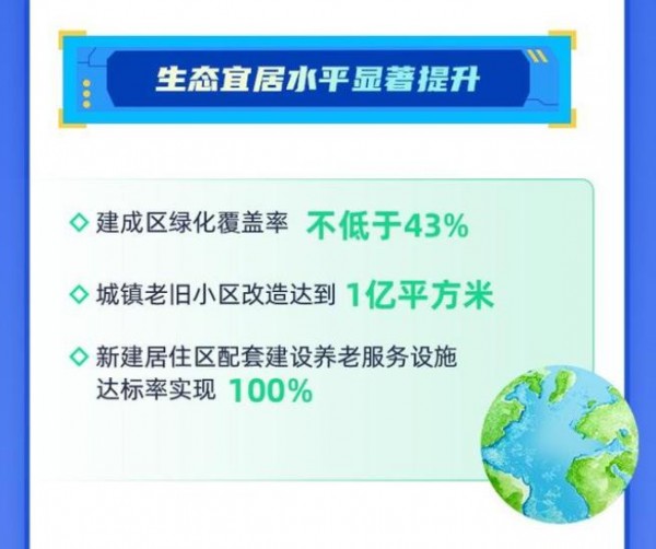 重庆“十四五”城市更新计划出炉，“旧改”面积将达1亿㎡