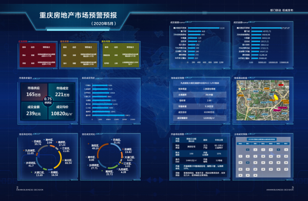 2020年5月重庆房地产市场预警预报