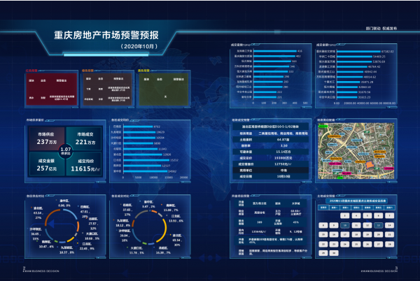 2020年10月重庆房地产市场预警预报