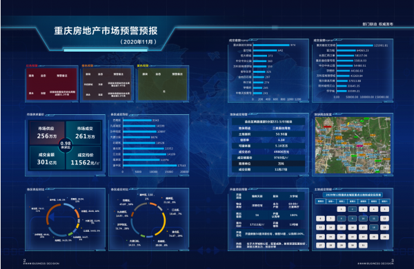 2020年11月重庆房地产市场预警预报