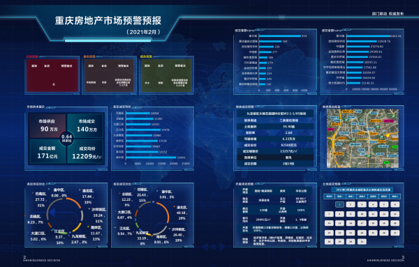 2021年2月重庆房地产市场预警预报