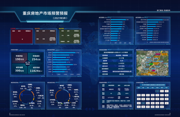 2021年3月重庆房地产市场预警预报