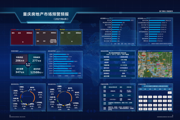 2021年4月重庆房地产市场预警预报