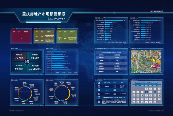 2020年上半年重庆房地产市场预警预报