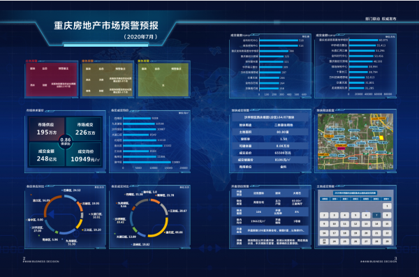 2020年7月重庆房地产市场预警预报